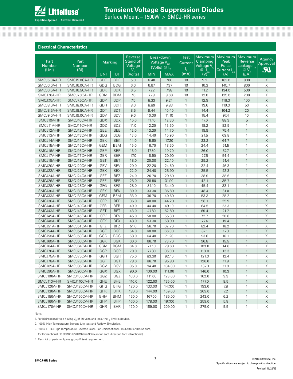 Transient voltage suppression diodes, Tvs diode arrays, Surface mount – 1500w > smcj-hr series | Family of products) | Littelfuse SMCJ-HR Series User Manual | Page 2 / 6