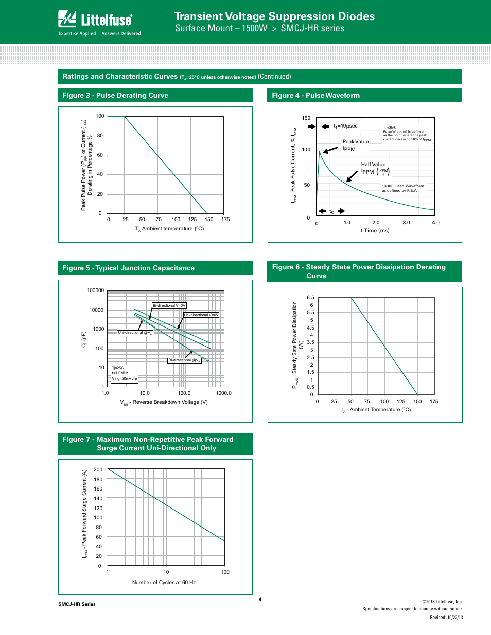 Transient voltage suppression diodes, Tvs diode arrays, Surface mount – 1500w > smcj-hr series | Family of products), Ratings and characteristic curves, Continued), Figure 3 - pulse derating curve | Littelfuse SMCJ-HR Series User Manual | Page 4 / 6