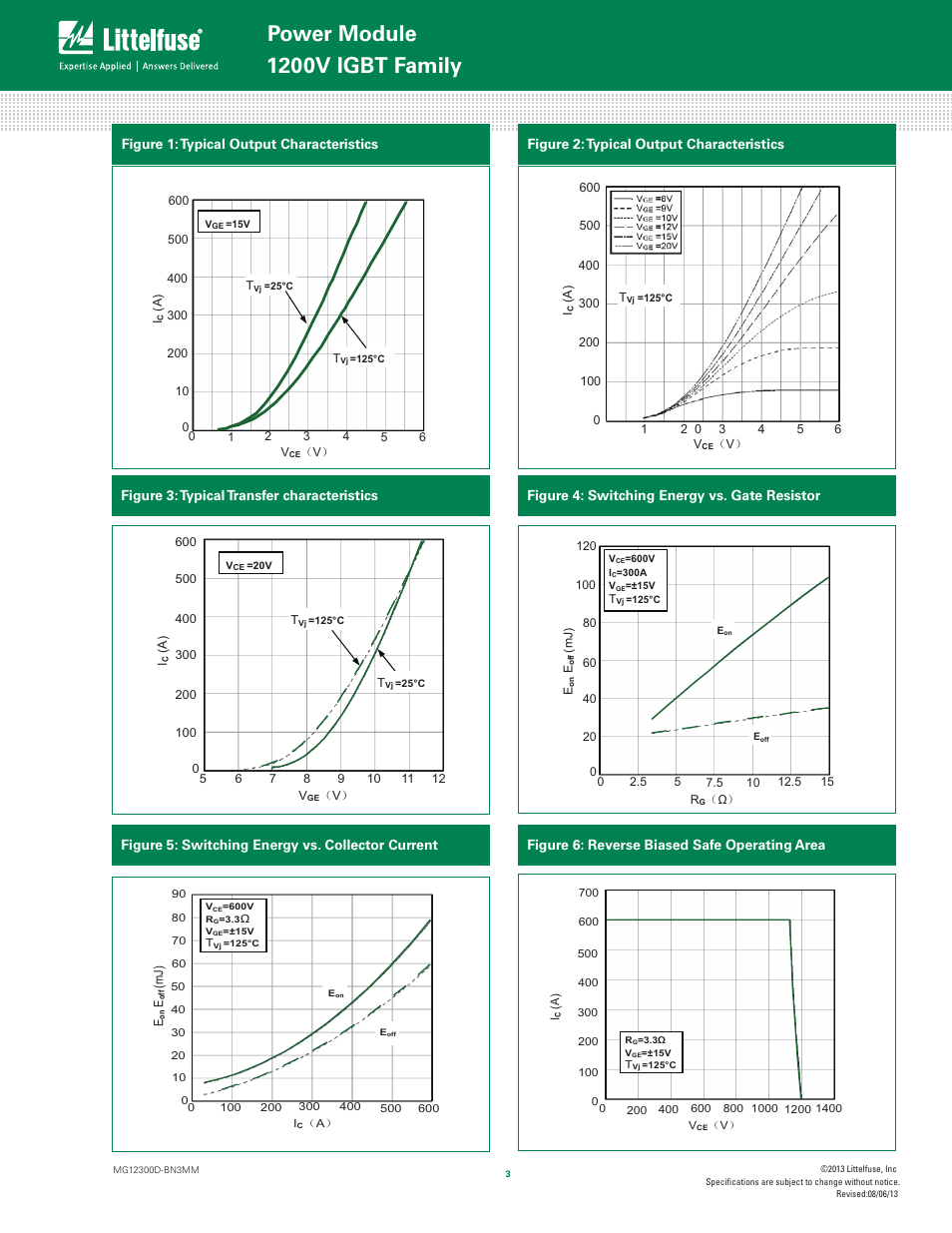 Power module, 1200v igbt family | Littelfuse MG12300D-BN3MM Series User Manual | Page 3 / 5