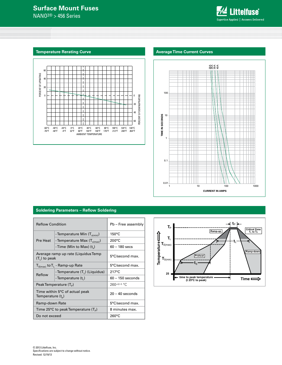 Surface mount fuses, Nano, 456 series | Soldering parameters – reflow soldering | Littelfuse 456 Series User Manual | Page 2 / 3