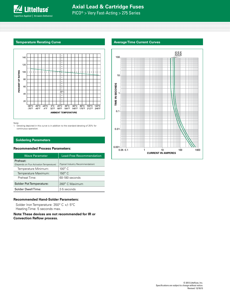 Axial lead & cartridge fuses, Pico, Very fast-acting > 275 series | Littelfuse 275 Series User Manual | Page 2 / 3