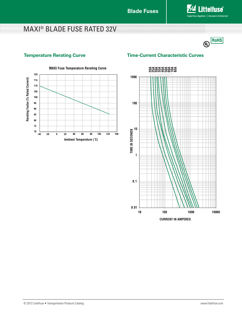 Maxi, Blade fuse rated 32v, Blade fuses | Littelfuse MAXI 32V Series User Manual | Page 2 / 2