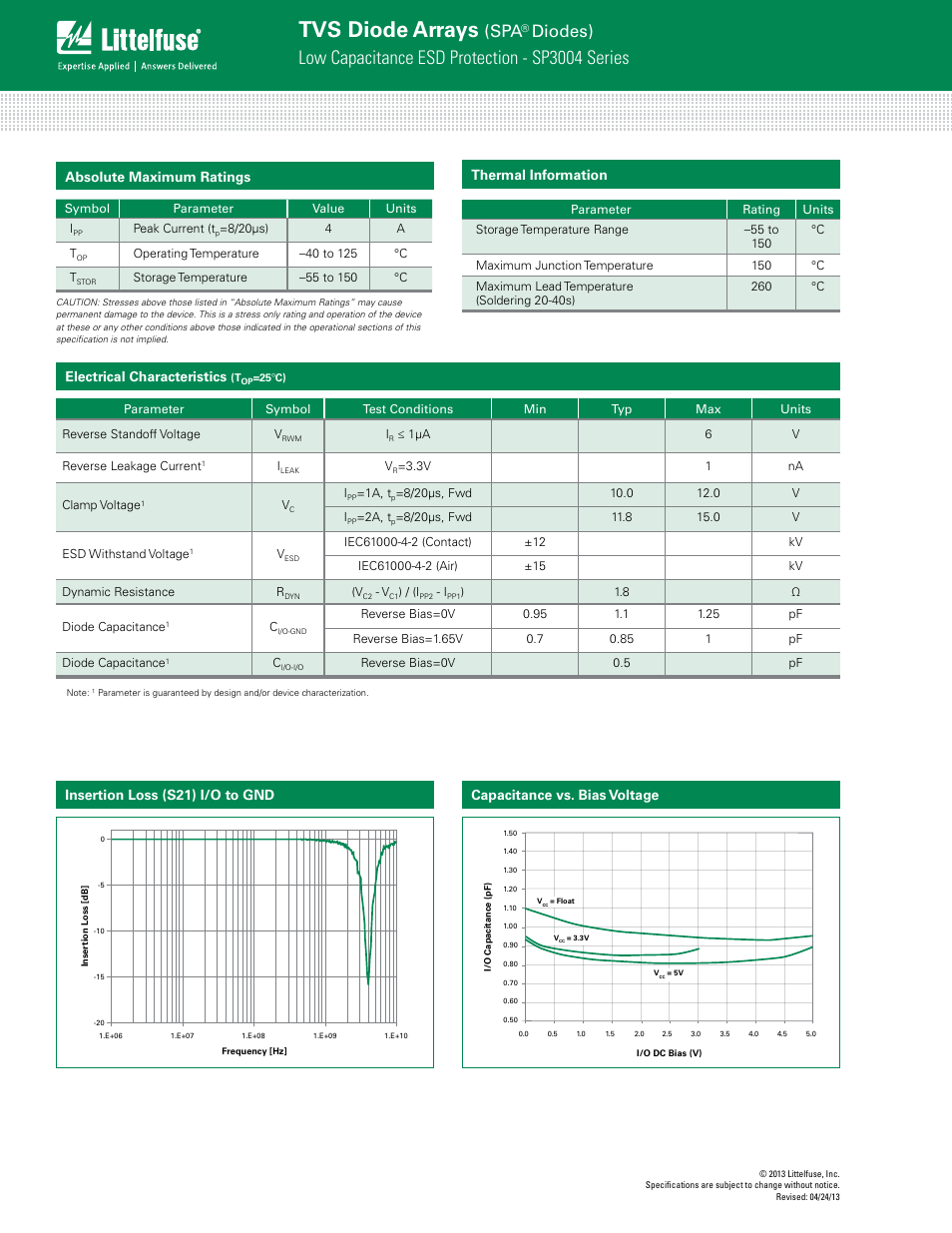 Tvs diode arrays, Low capacitance esd protection - sp3004 series, Diodes) | Absolute maximum ratings, Thermal information, Electrical characteristics | Littelfuse SP3004 Series User Manual | Page 2 / 4