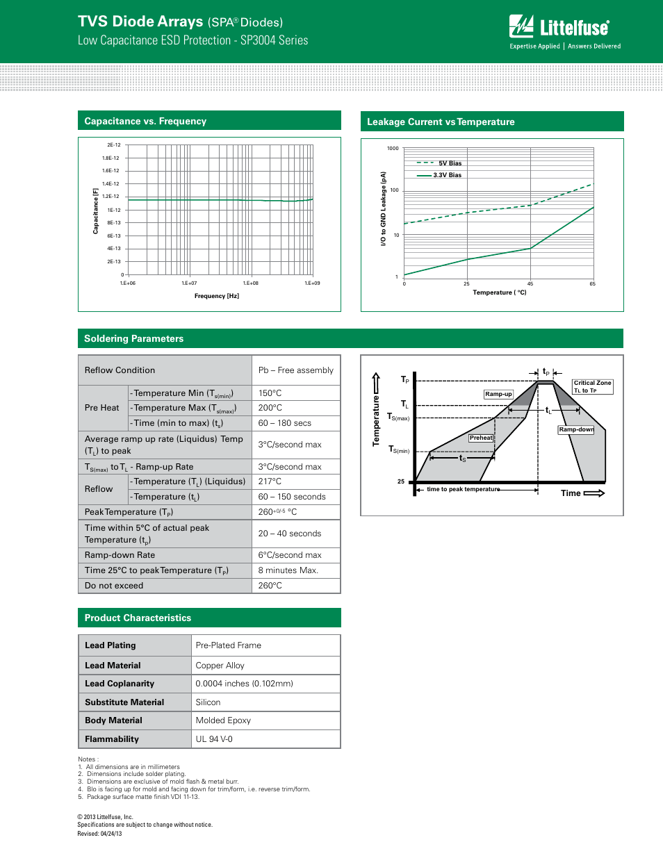 Tvs diode arrays, Low capacitance esd protection - sp3004 series, Diodes) | Capacitance vs. frequency, Product characteristics | Littelfuse SP3004 Series User Manual | Page 3 / 4