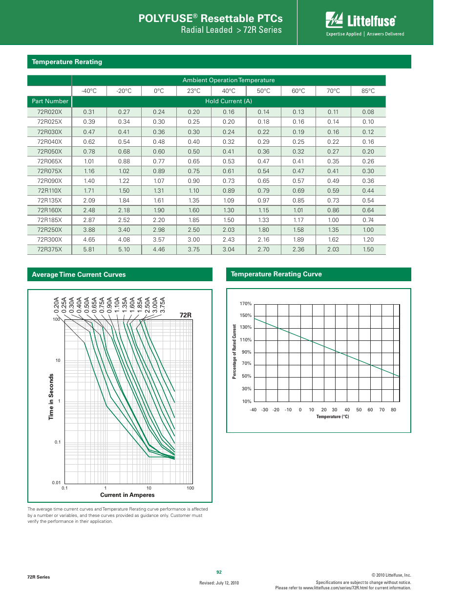 Polyfuse, Resettable ptcs, Radial leaded > 72r series | Littelfuse 72R Series User Manual | Page 2 / 7