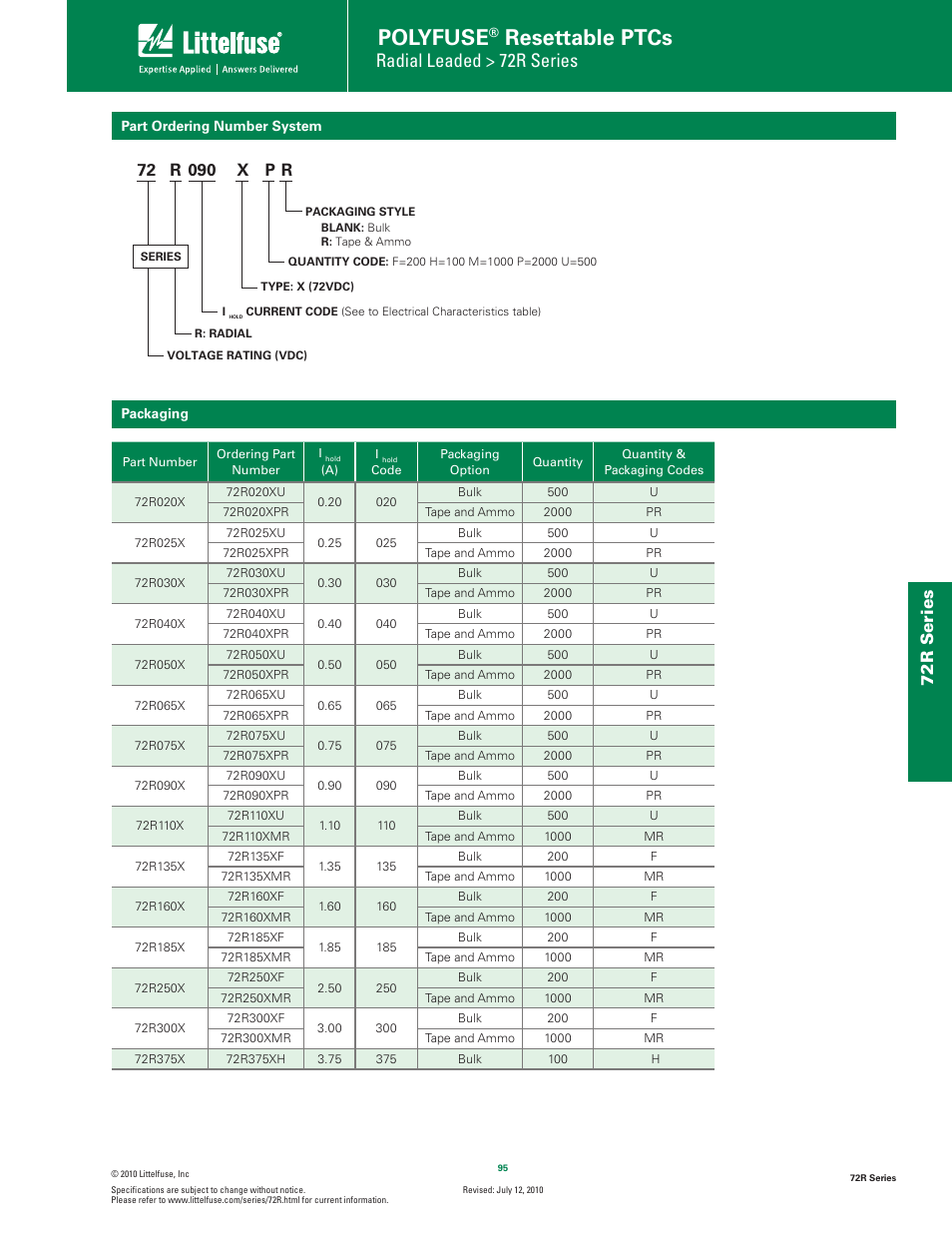 Polyfuse, Resettable ptcs, Radial leaded > 72r series | 72r s eries | Littelfuse 72R Series User Manual | Page 5 / 7