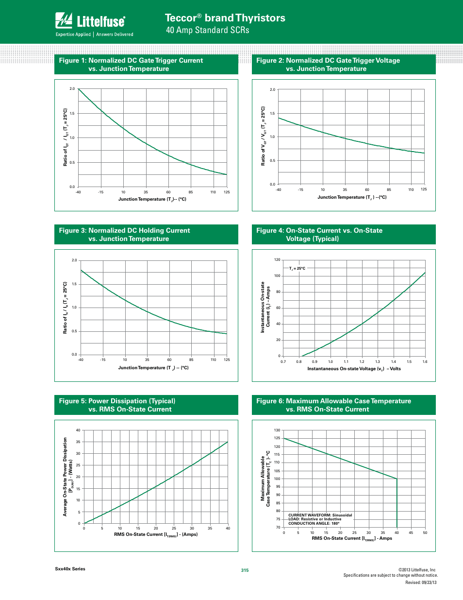 Teccor, Brand thyristors, 40 amp standard scrs | Littelfuse Sxx40x Series User Manual | Page 3 / 8