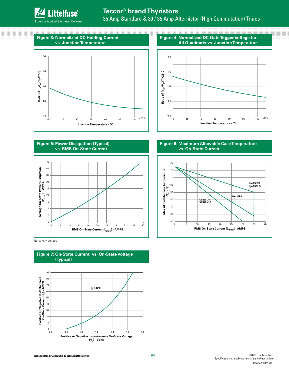 Teccor, Brand thyristors | Littelfuse Qxx35xHx Series User Manual | Page 4 / 9