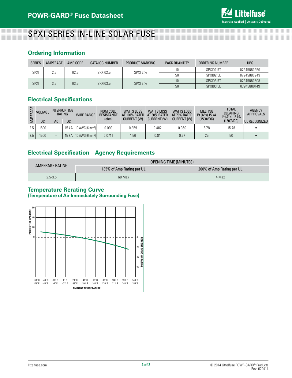 Spxi series in-line solar fuse, Powr-gard, Fuse datasheet | Electrical specification – agency requirements, Temperature rerating curve, Ordering information, Electrical specifications, Temperature of air immediately surrounding fuse) | Littelfuse SPXI Series User Manual | Page 2 / 3