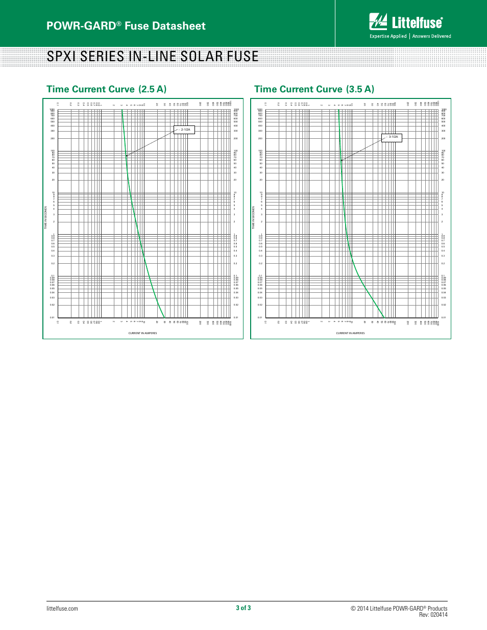 Spxi series in-line solar fuse, Powr-gard, Fuse datasheet | Time current curve, 5 a) time current curve, 5 a), 3 of 3, Time current characteristic curves littelfuse, inc | Littelfuse SPXI Series User Manual | Page 3 / 3