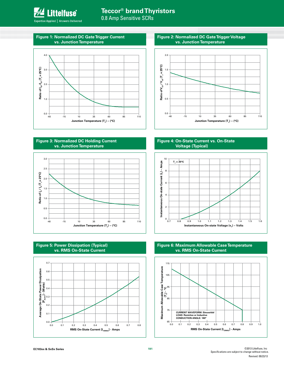 Teccor, Brand thyristors, 8 amp sensitive scrs | Littelfuse SxSx Series User Manual | Page 3 / 10