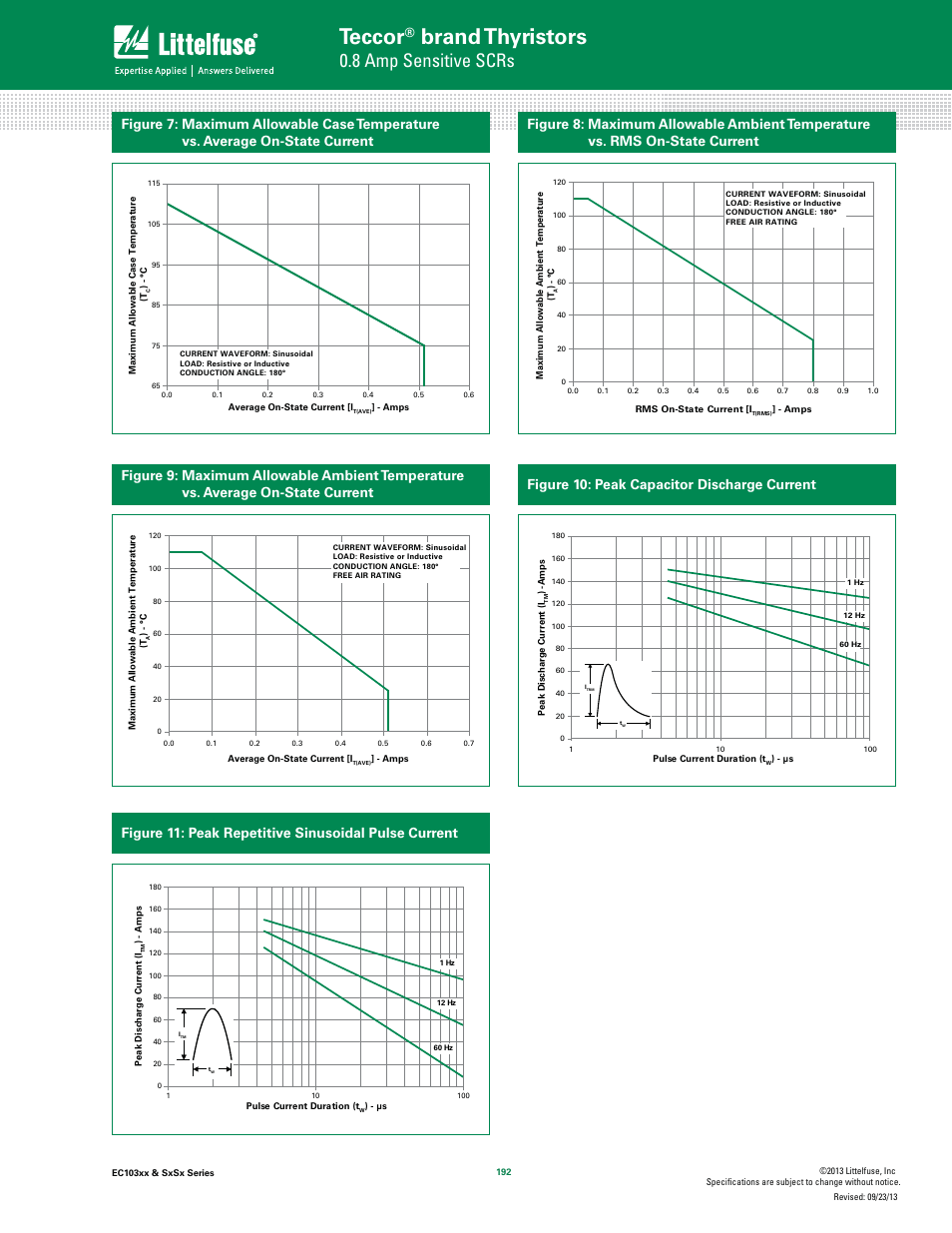 Teccor, Brand thyristors, 8 amp sensitive scrs | Littelfuse SxSx Series User Manual | Page 4 / 10