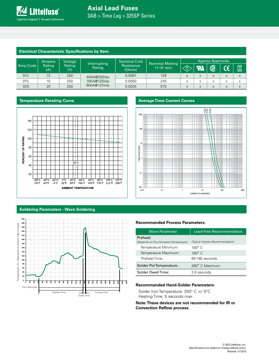 Axial lead fuses, 3ab > time lag > 325sp series | Littelfuse 325SP Series User Manual | Page 2 / 3