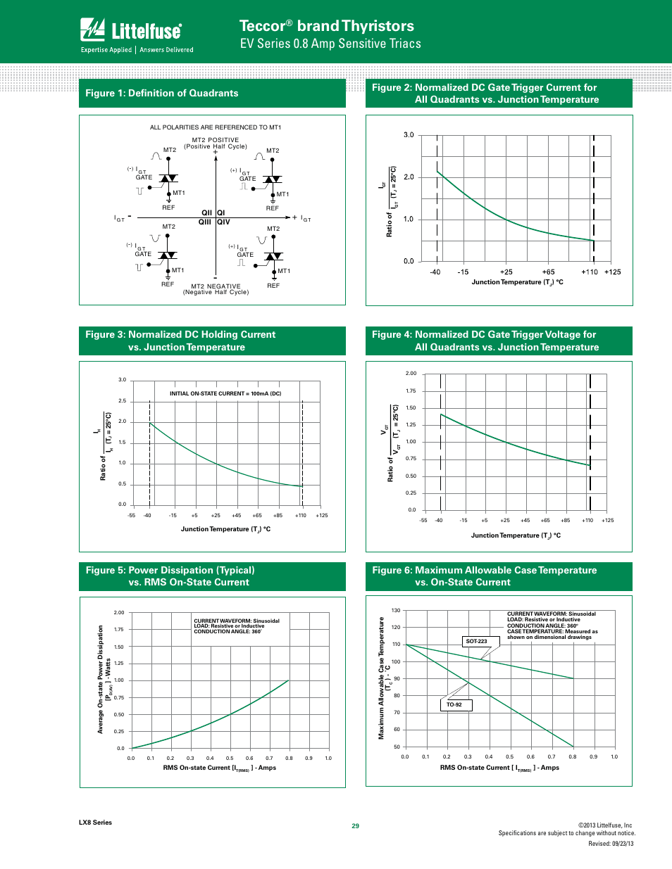 Teccor, Brand thyristors, Ev series 0.8 amp sensitive triacs | Figure 1: deﬁnition of quadrants | Littelfuse LX8 Series User Manual | Page 3 / 8