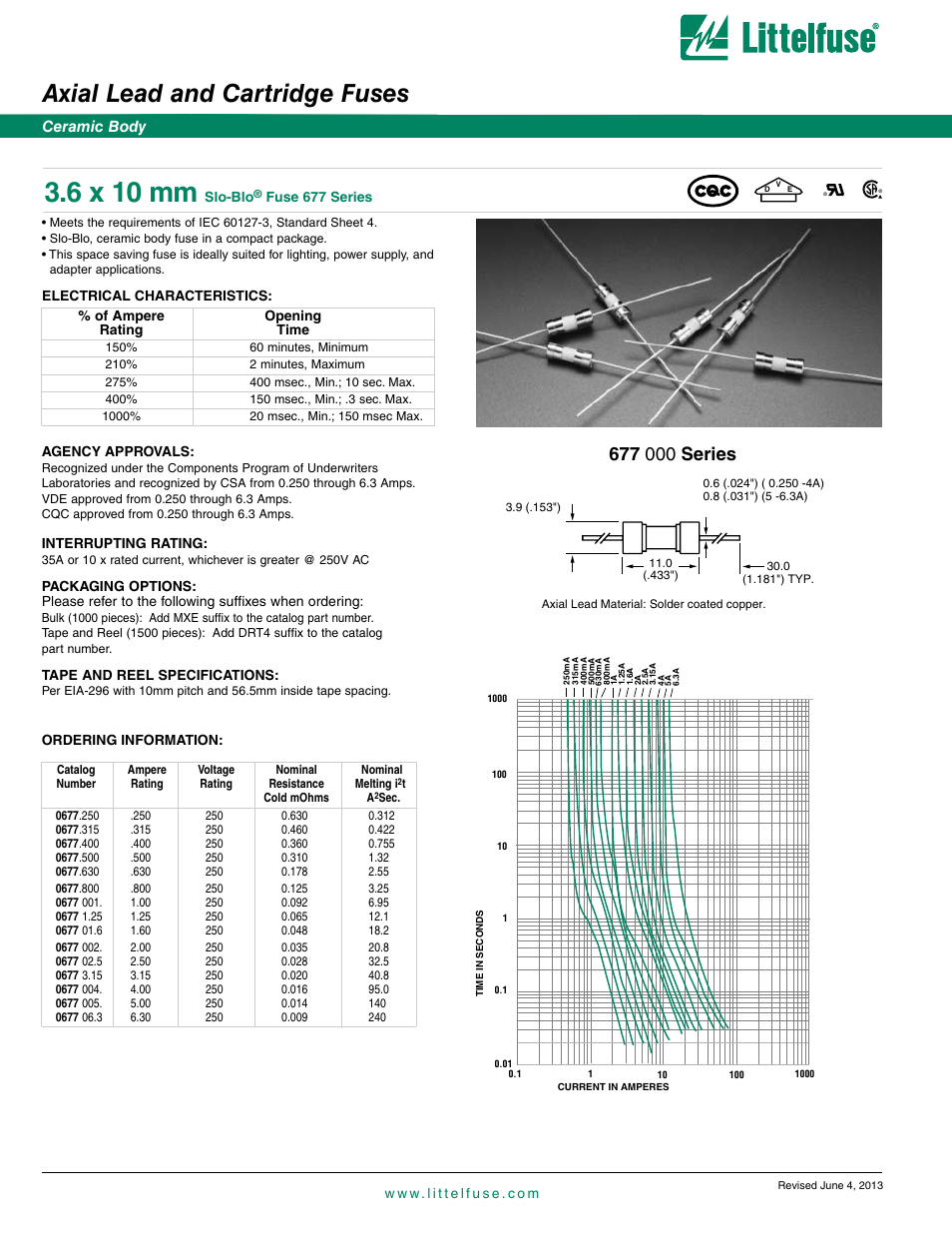 Littelfuse 677 Series User Manual | 1 page