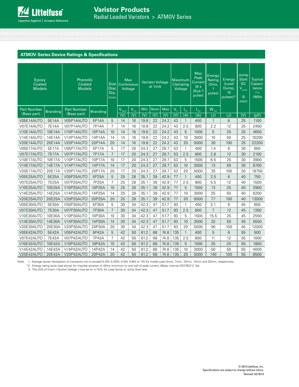 Varistor products, Radial leaded varistors > atmov series | Littelfuse ATMOV Varistor Series User Manual | Page 2 / 9