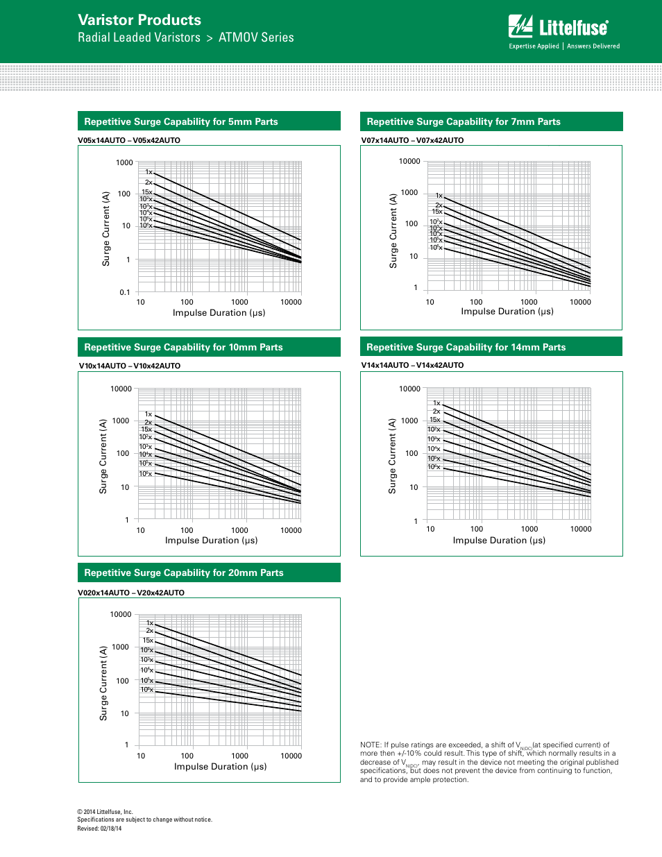 Varistor products, Radial leaded varistors > atmov series | Littelfuse ATMOV Varistor Series User Manual | Page 5 / 9
