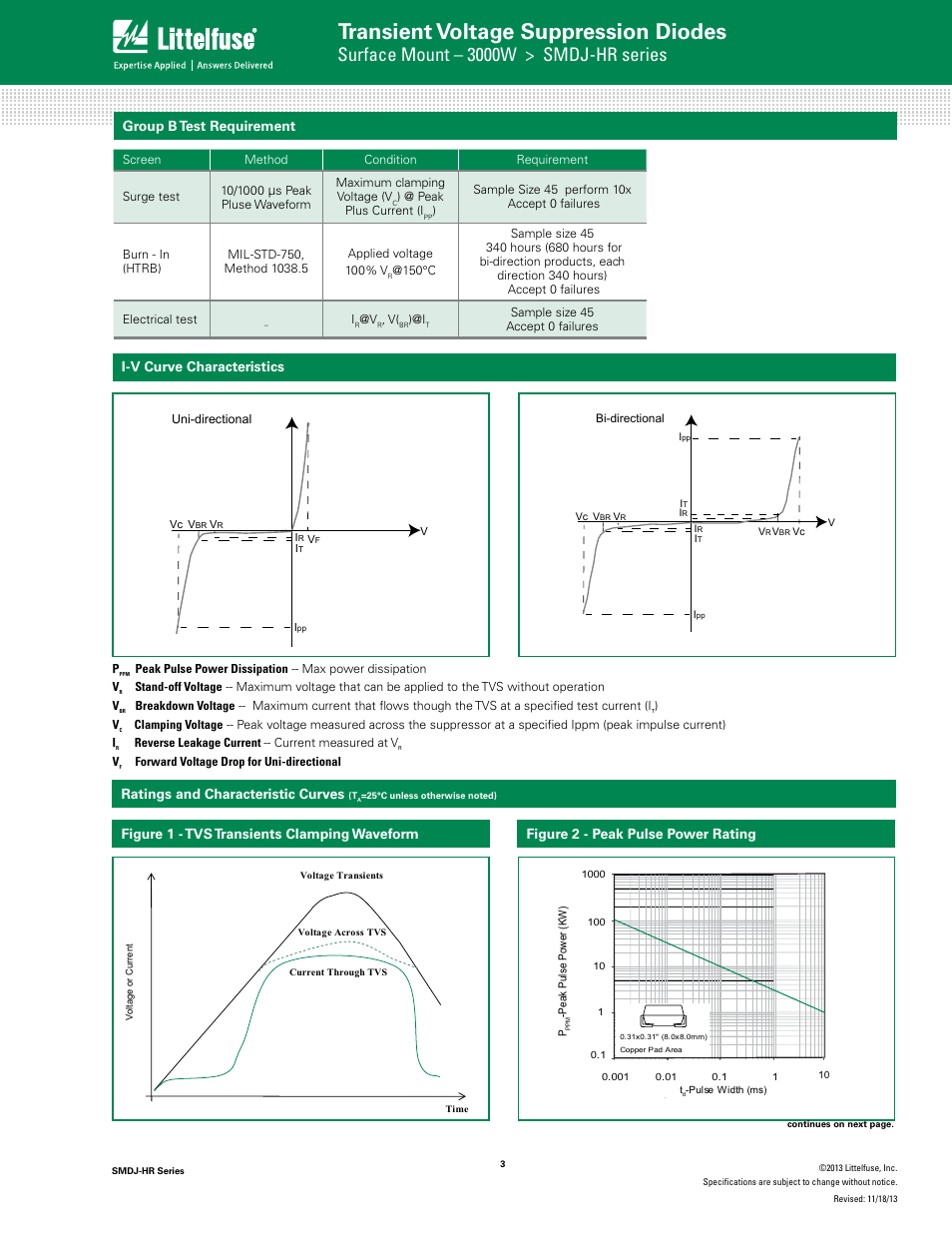 Transient voltage suppression diodes, Tvs diode arrays, Surface mount – 3000w > smdj-hr series | Family of products), Figure 2 - peak pulse power rating, Group b test requirement, I-v curve characteristics | Littelfuse SMDJ-HR Series User Manual | Page 3 / 6