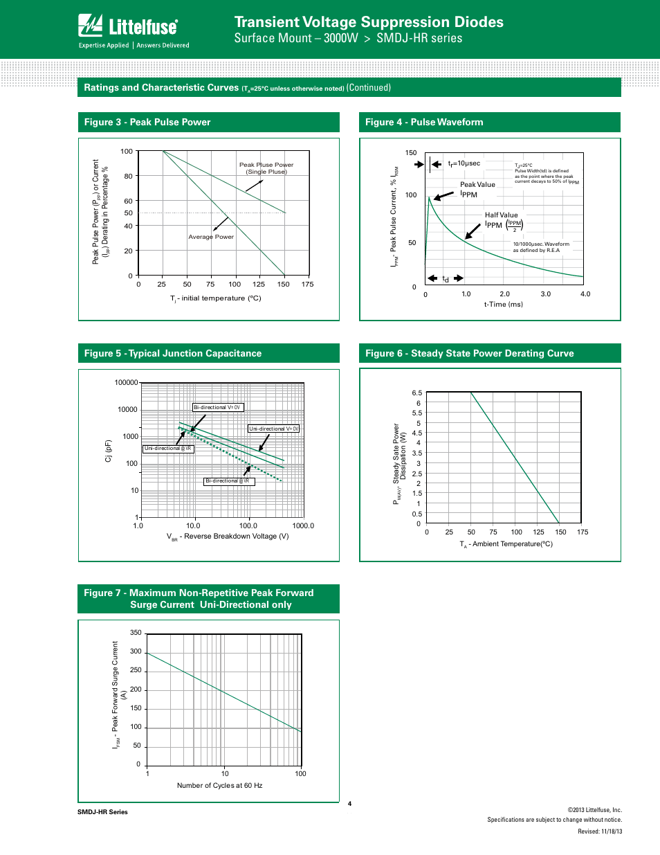Transient voltage suppression diodes, Tvs diode arrays, Surface mount – 3000w > smdj-hr series | Family of products), Ratings and characteristic curves, Continued), Figure 3 - peak pulse power | Littelfuse SMDJ-HR Series User Manual | Page 4 / 6