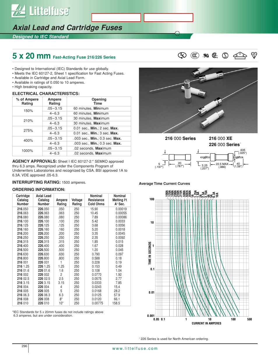 Littelfuse 226 Series User Manual | 1 page