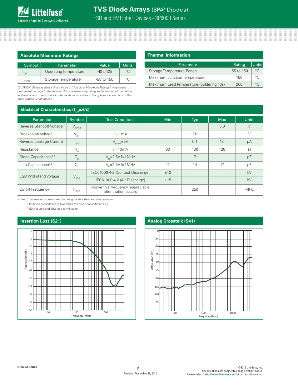 Tvs diode arrays, Esd and emi filter devices - sp6003 series, Diodes) | Absolute maximum ratings, Thermal information, Electrical characteristics, Analog crosstalk (s41) insertion loss (s21) | Littelfuse SP6003 Series User Manual | Page 2 / 5
