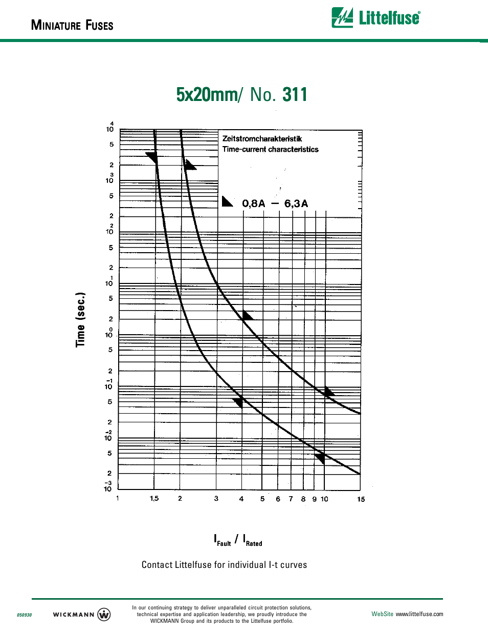 5x20mm | Littelfuse 311 Series User Manual | Page 2 / 2