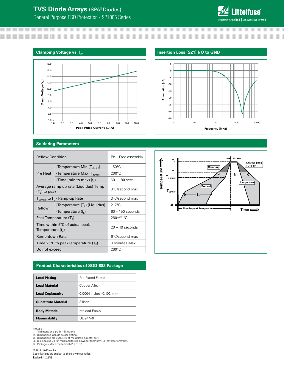 Tvs diode arrays, General purpose esd protection - sp1005 series, Diodes) | Clamping voltage vs. i, Insertion loss (s21) i/o to gnd | Littelfuse SP1005 Series User Manual | Page 3 / 6