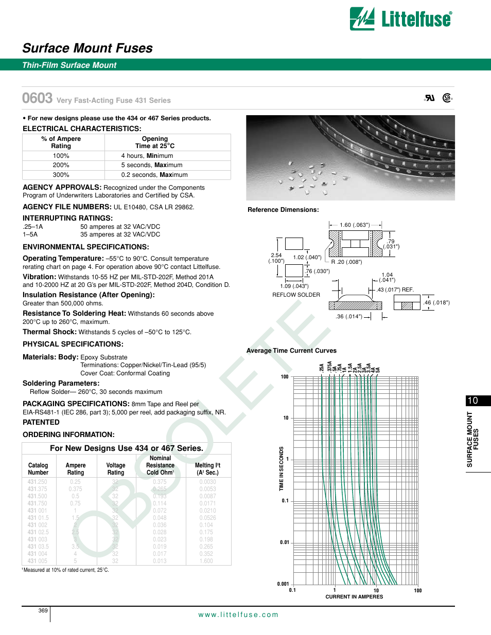 Littelfuse 431 Series User Manual | 1 page