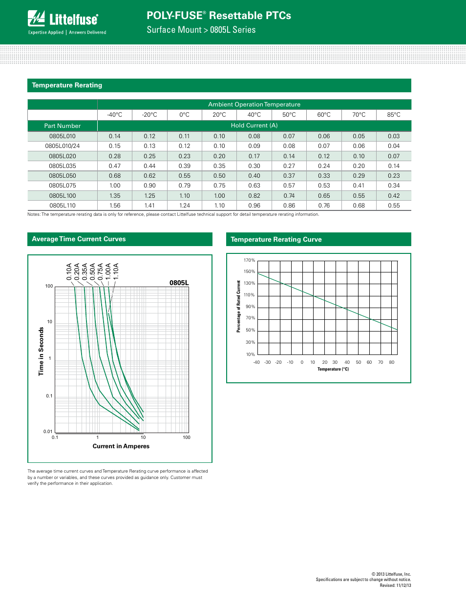 Poly-fuse, Resettable ptcs, Surface mount > 0805l series | Littelfuse 0805L Series User Manual | Page 2 / 5