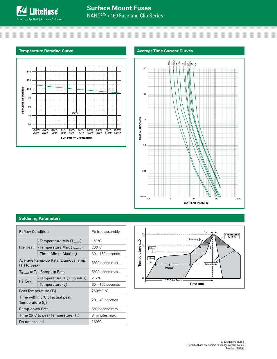 Surface mount fuses, Nano, 160 fuse and clip series | Average time current curves, Soldering parameters temperature rerating curve | Littelfuse 160 Series User Manual | Page 2 / 3