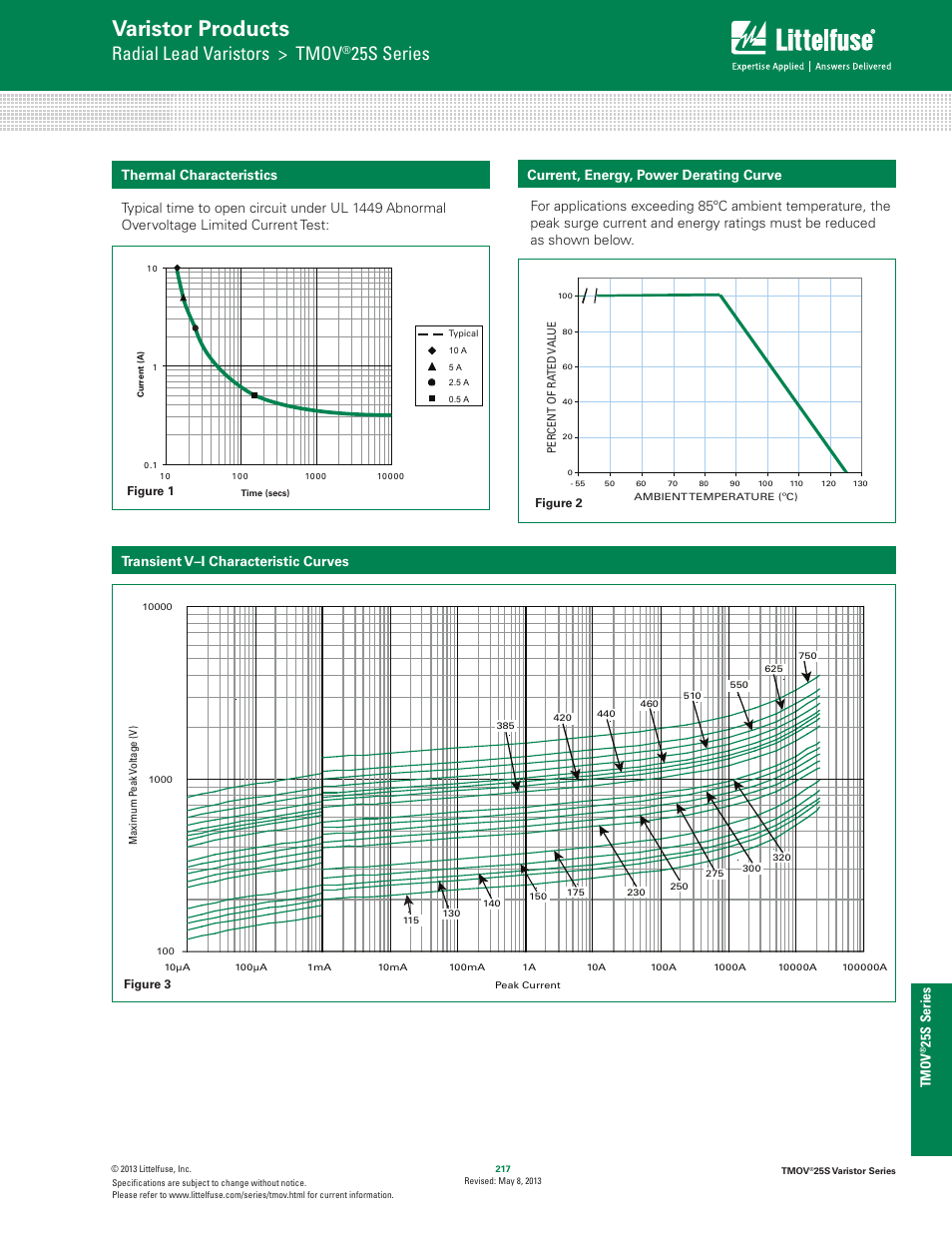 Varistor products, Radial lead varistors > tmov, 25s series | Tmov, Current, energy, power derating curve | Littelfuse TMOV 25S Varistor Series User Manual | Page 3 / 7