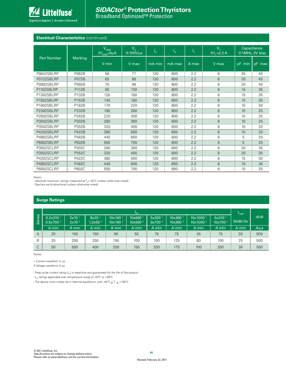 Sidactor, Protection thyristors, Broadband optimized | Protection | Littelfuse TwinChip Series DO-214 User Manual | Page 2 / 5