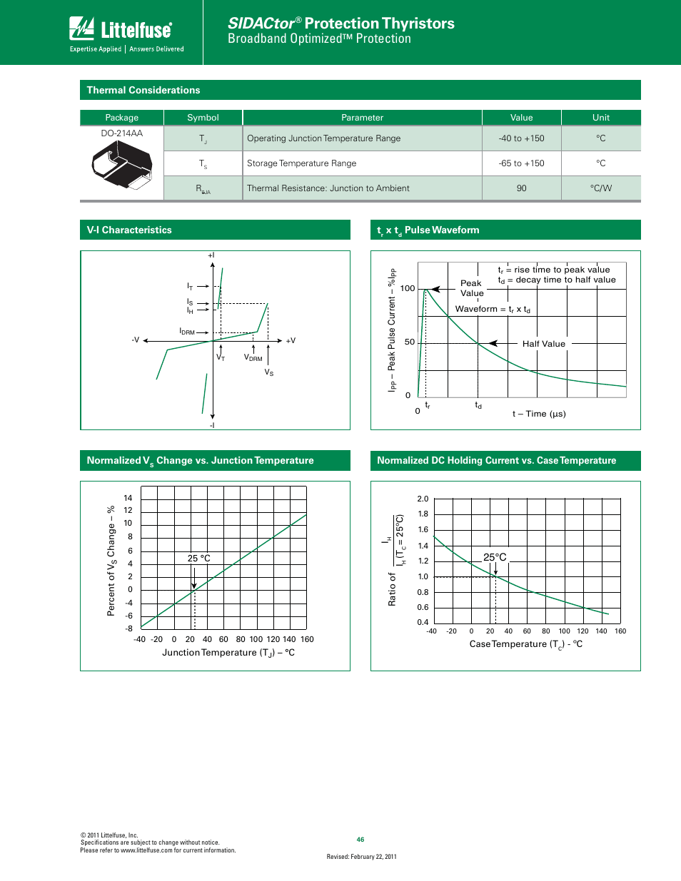 Sidactor, Protection thyristors, Broadband optimized | Protection | Littelfuse TwinChip Series DO-214 User Manual | Page 3 / 5