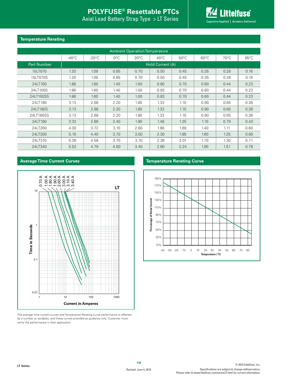 Polyfuse, Resettable ptcs, Axial lead battery strap type > lt series | Littelfuse LT Series User Manual | Page 2 / 4