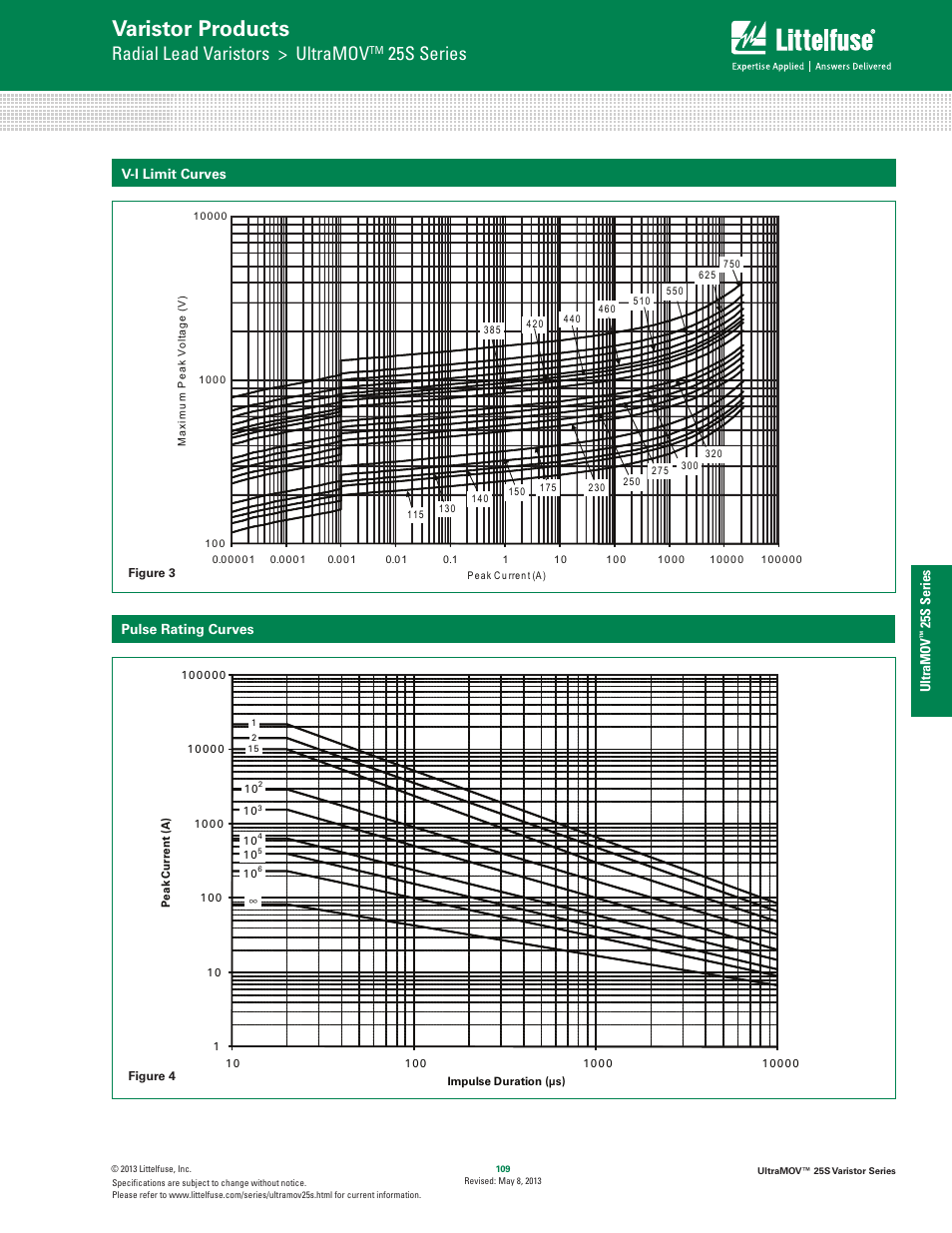 Varistor products, Radial lead varistors > ultramov, 25s series | Ultramov, V-i limit curves pulse rating curves | Littelfuse UltraMOV 25S Varistor Series User Manual | Page 3 / 5