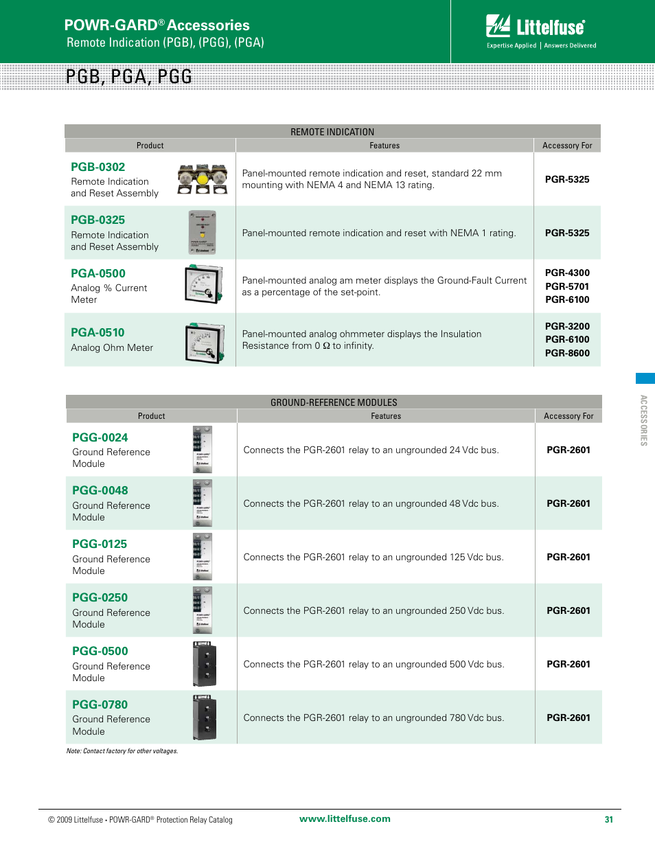 Littelfuse PGG-0024 Series User Manual | 1 page