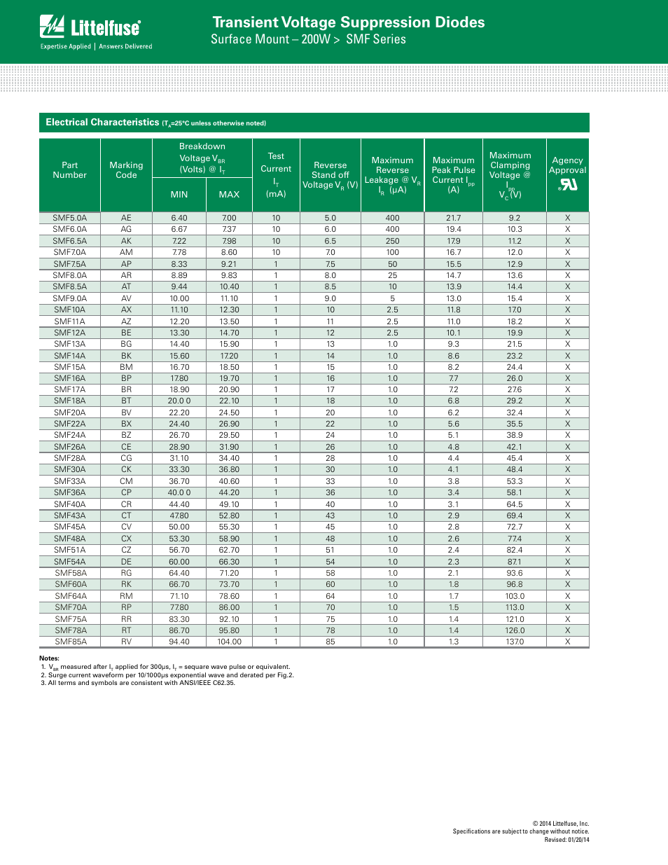 Transient voltage suppression diodes, Surface mount – 200w > smf series | Littelfuse SMF Series User Manual | Page 2 / 6