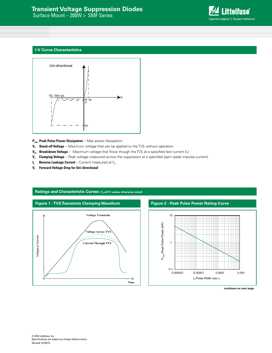 Transient voltage suppression diodes, Surface mount – 200w > smf series, Ratings and characteristic curves | Figure 1 - tvs transients clamping waveform | Littelfuse SMF Series User Manual | Page 3 / 6