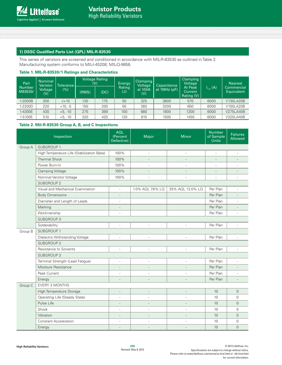 Varistor products, High reliability varistors | Littelfuse High Reliability Varistors User Manual | Page 2 / 6