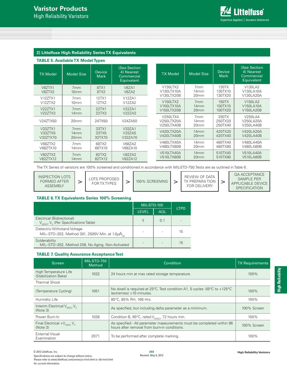 Varistor products, High reliability varistors | Littelfuse High Reliability Varistors User Manual | Page 3 / 6