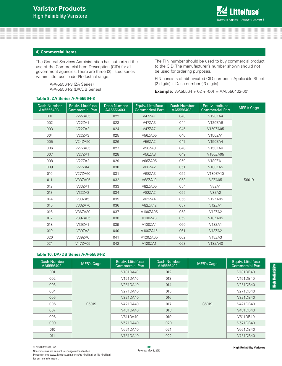 Varistor products, High reliability varistors | Littelfuse High Reliability Varistors User Manual | Page 5 / 6