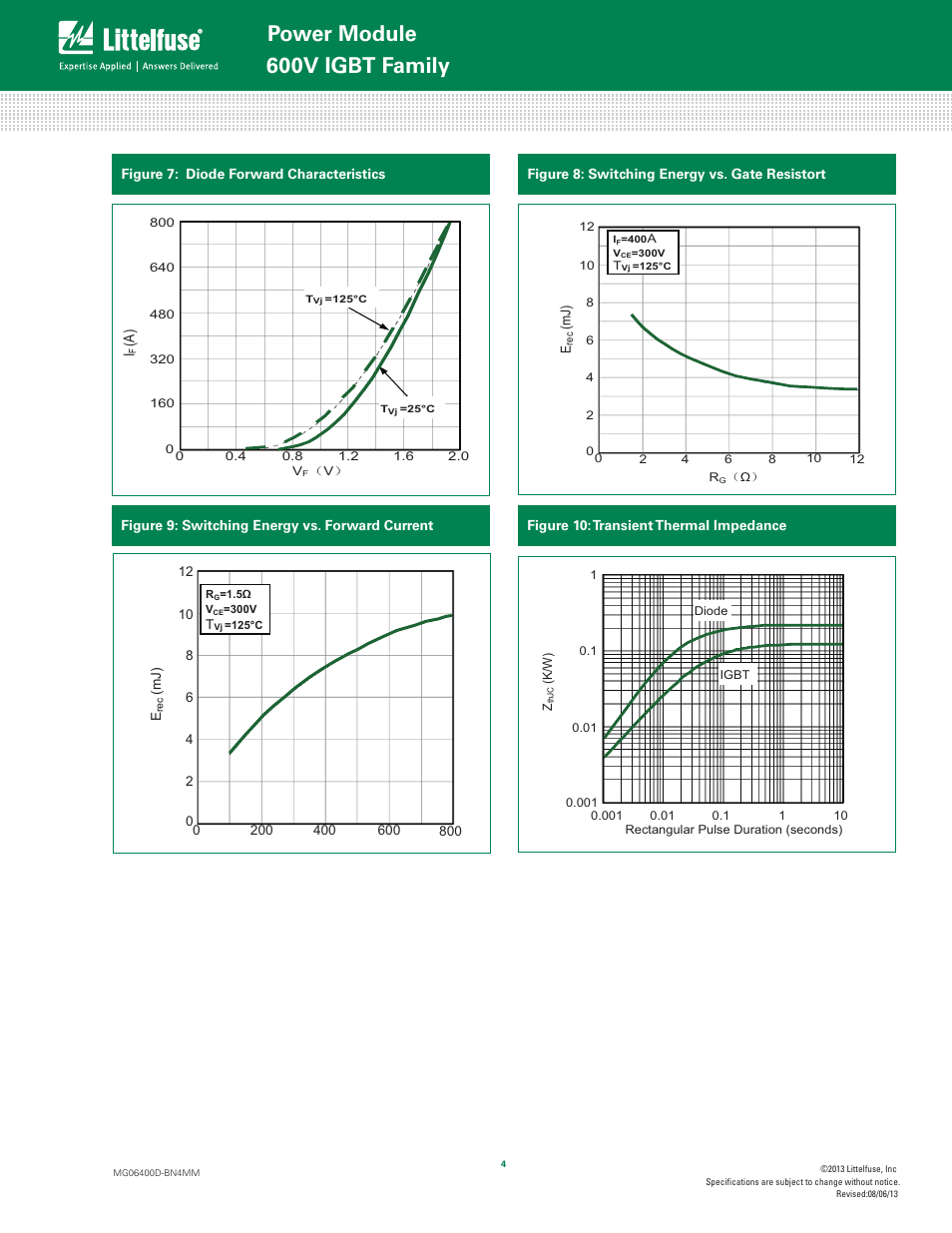 Power module, 600v igbt family | Littelfuse MG06400D-BN4MM Series User Manual | Page 4 / 5