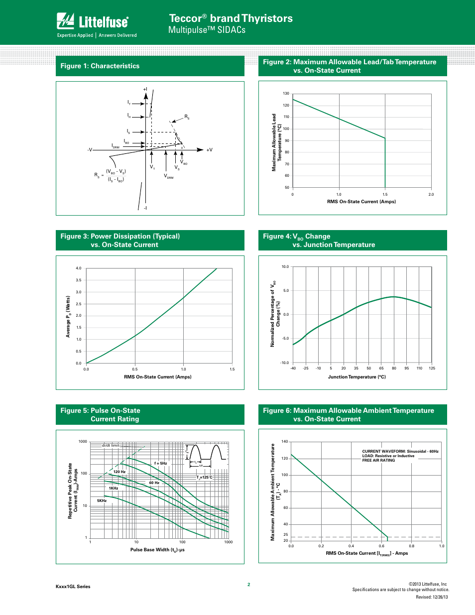 Teccor, Brand thyristors, Multipulse™ sidacs | Figure 1: characteristics, Figure 4: v, Change vs. junction temperature | Littelfuse Kxxx1GL Series User Manual | Page 2 / 6