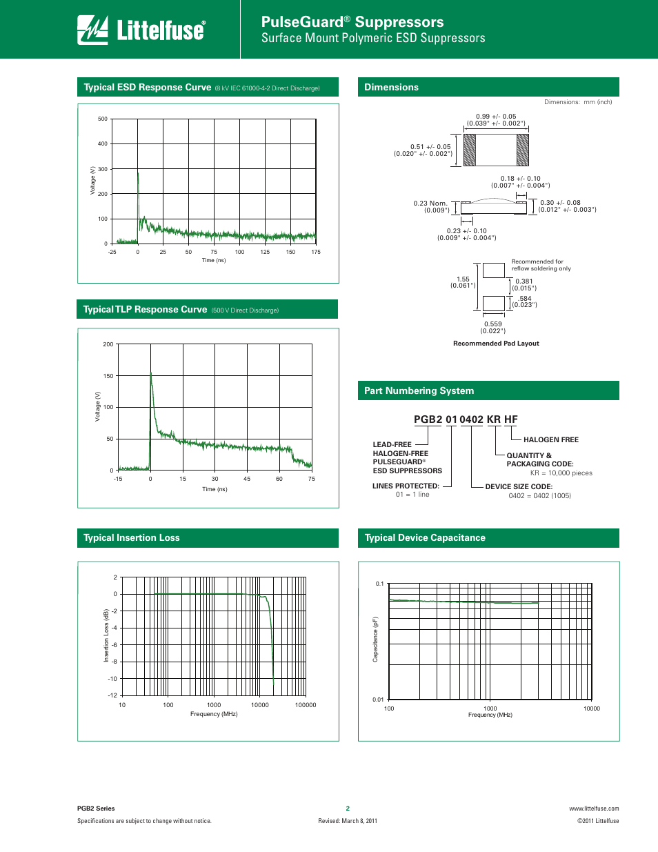 Pulseguard, Suppressors, Surface mount polymeric esd suppressors | Dimensions, Typical tlp response curve, Typical insertion loss | Littelfuse PGB20402 Series User Manual | Page 2 / 5