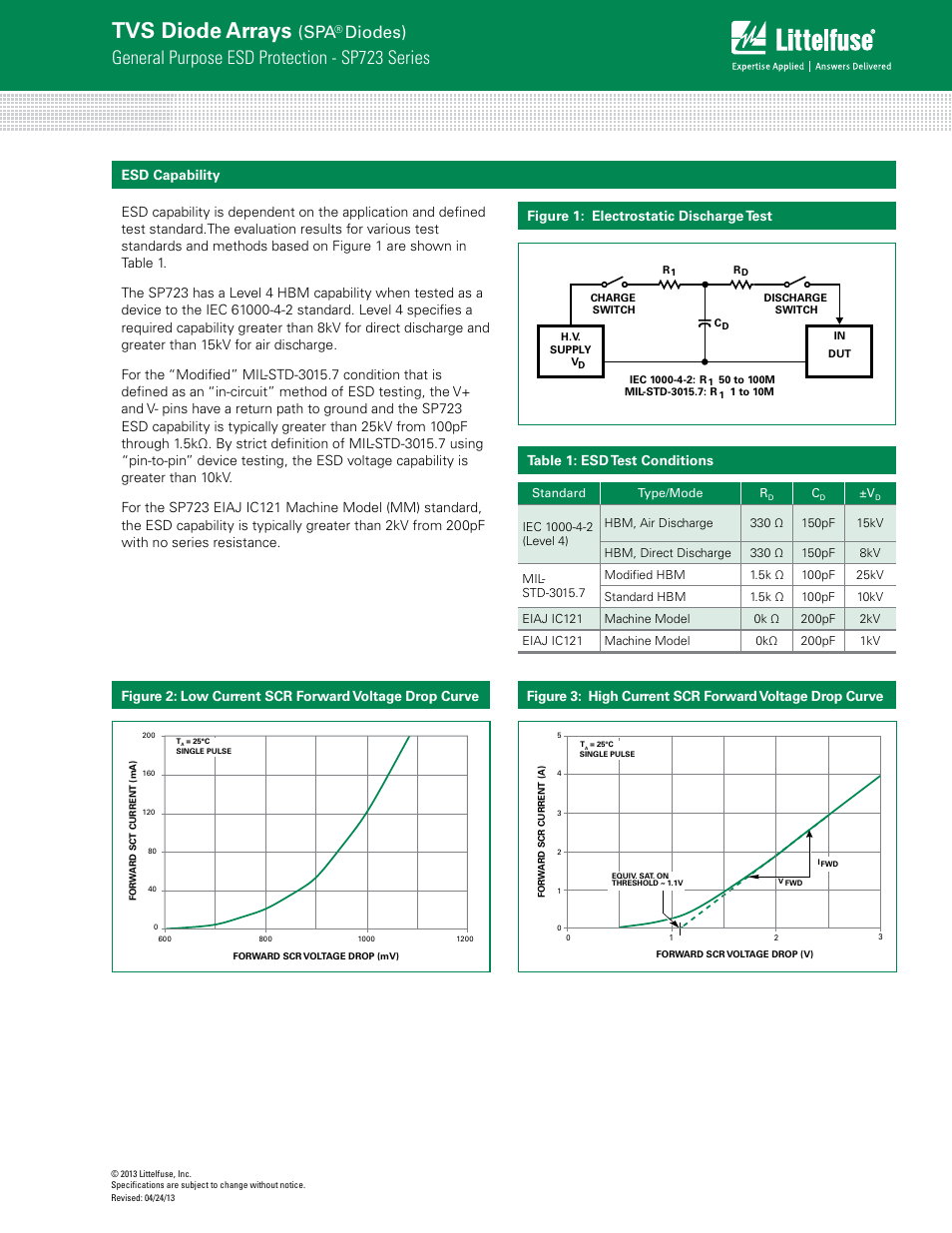 Tvs diode arrays, General purpose esd protection - sp723 series, Diodes) | Littelfuse SP723 Lead-Free_Green Series User Manual | Page 3 / 6