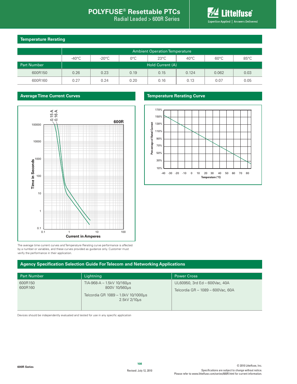 Polyfuse, Resettable ptcs, Radial leaded > 600r series | Littelfuse 600R Series User Manual | Page 2 / 6