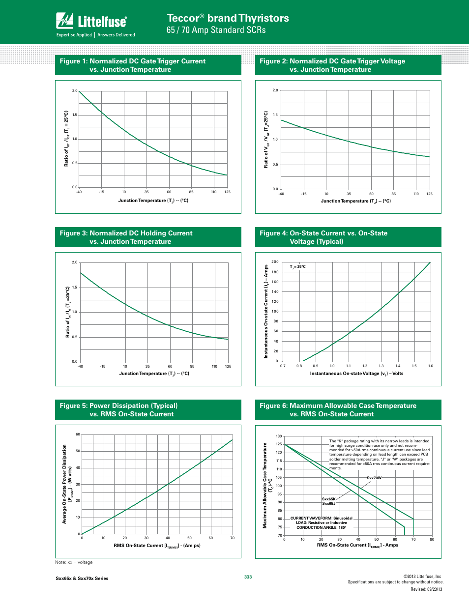 Teccor, Brand thyristors, 65 / 70 amp standard scrs | Littelfuse Sxx70x Series User Manual | Page 3 / 8