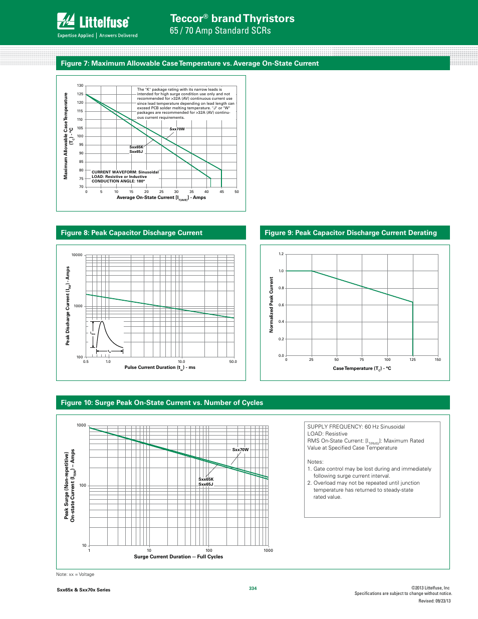 Teccor, Brand thyristors, 65 / 70 amp standard scrs | Littelfuse Sxx70x Series User Manual | Page 4 / 8