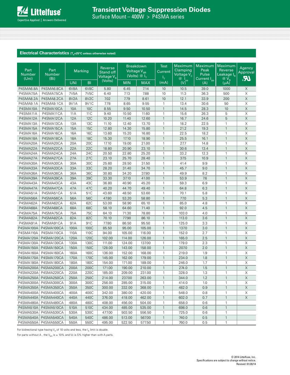 Transient voltage suppression diodes, Surface mount – 400w > p4sma series | Littelfuse P4SMA Series User Manual | Page 2 / 6