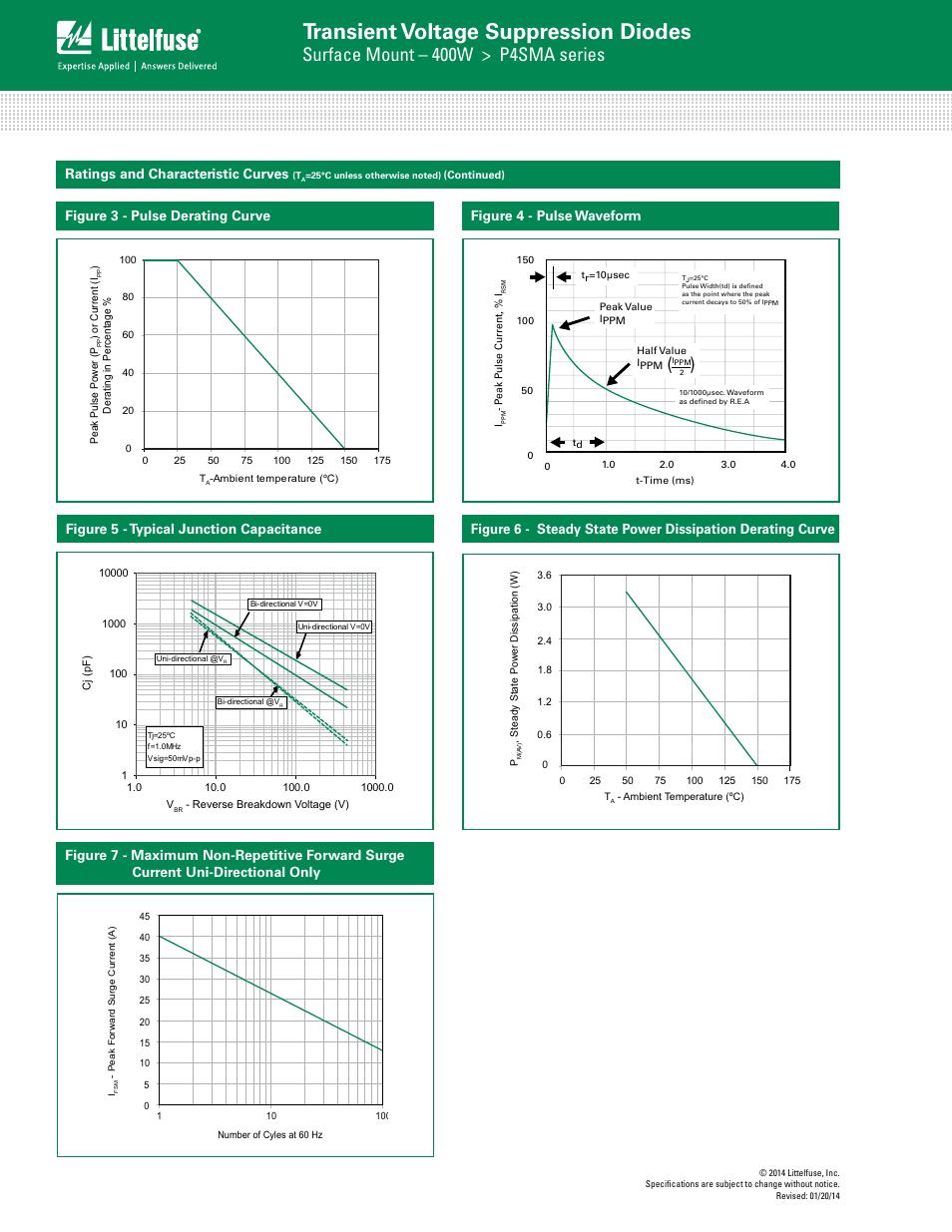 Transient voltage suppression diodes, Surface mount – 400w > p4sma series | Littelfuse P4SMA Series User Manual | Page 4 / 6